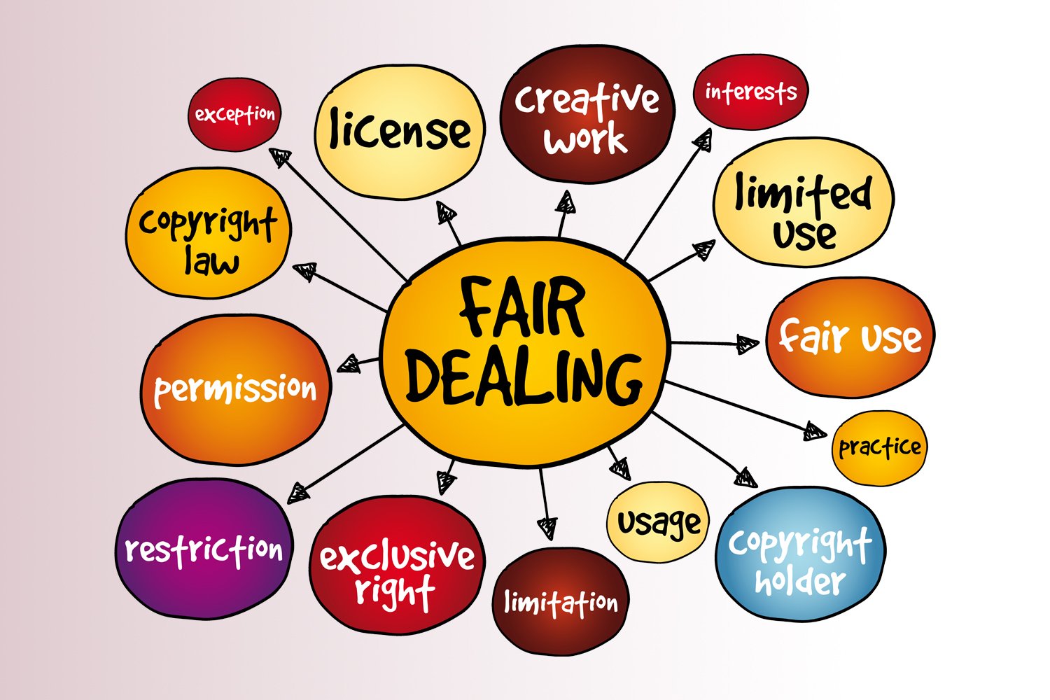 Fair Dealing Allows Use Of Copyrighted Work Harrison Pensa Law Firm